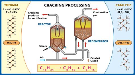  Cracking Catalysts: Mistä Tehdaan Maailman Paras Bensiini?