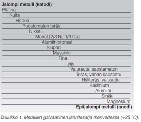  Titaani: Metalli, Joka Ei Pelkää Kuumuutta Eikä Korroosia!